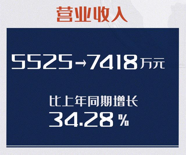 ʱ-ǲ!