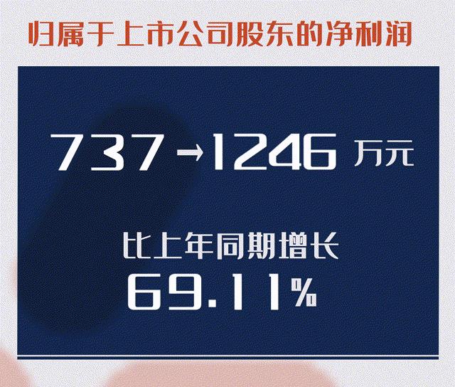 ʱ-ǲ!
