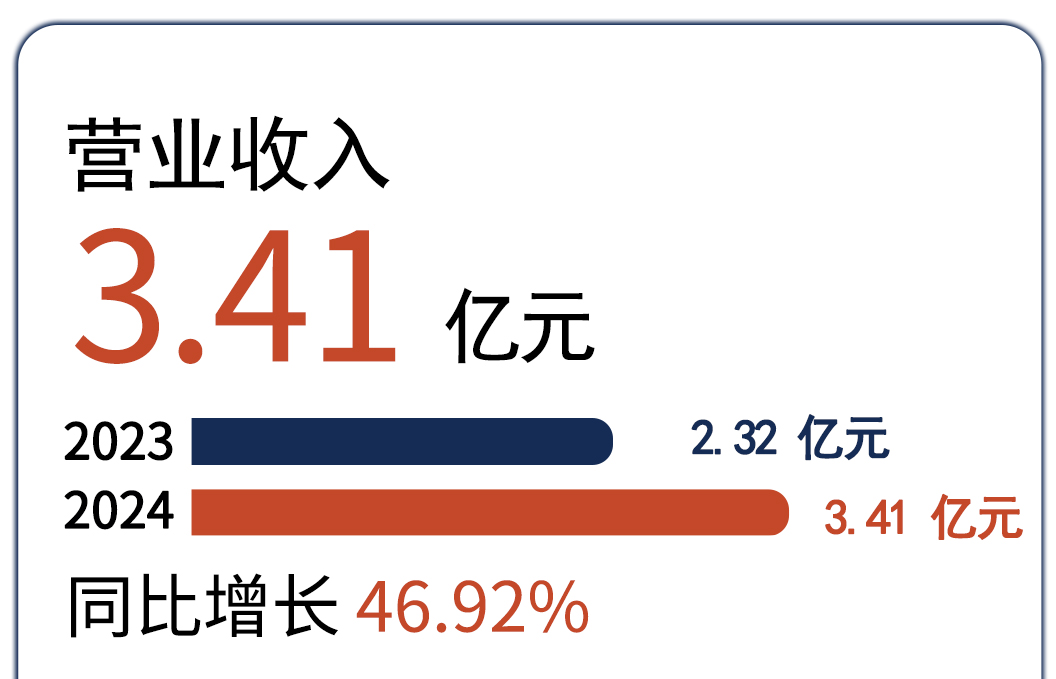 ʱ-ǲ!
