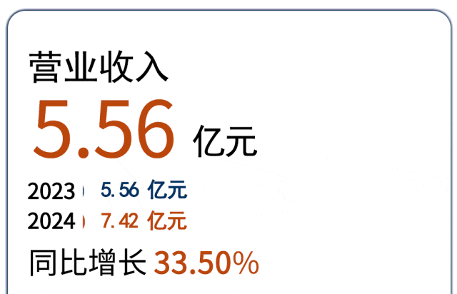 ʱ-ǲ!